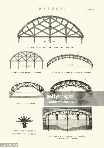 建築、アーチ橋建築トラスの例、ビクトリア朝、19世紀 - 桁橋点のイラスト素材／クリップアート素材／マンガ素材／アイコン素材