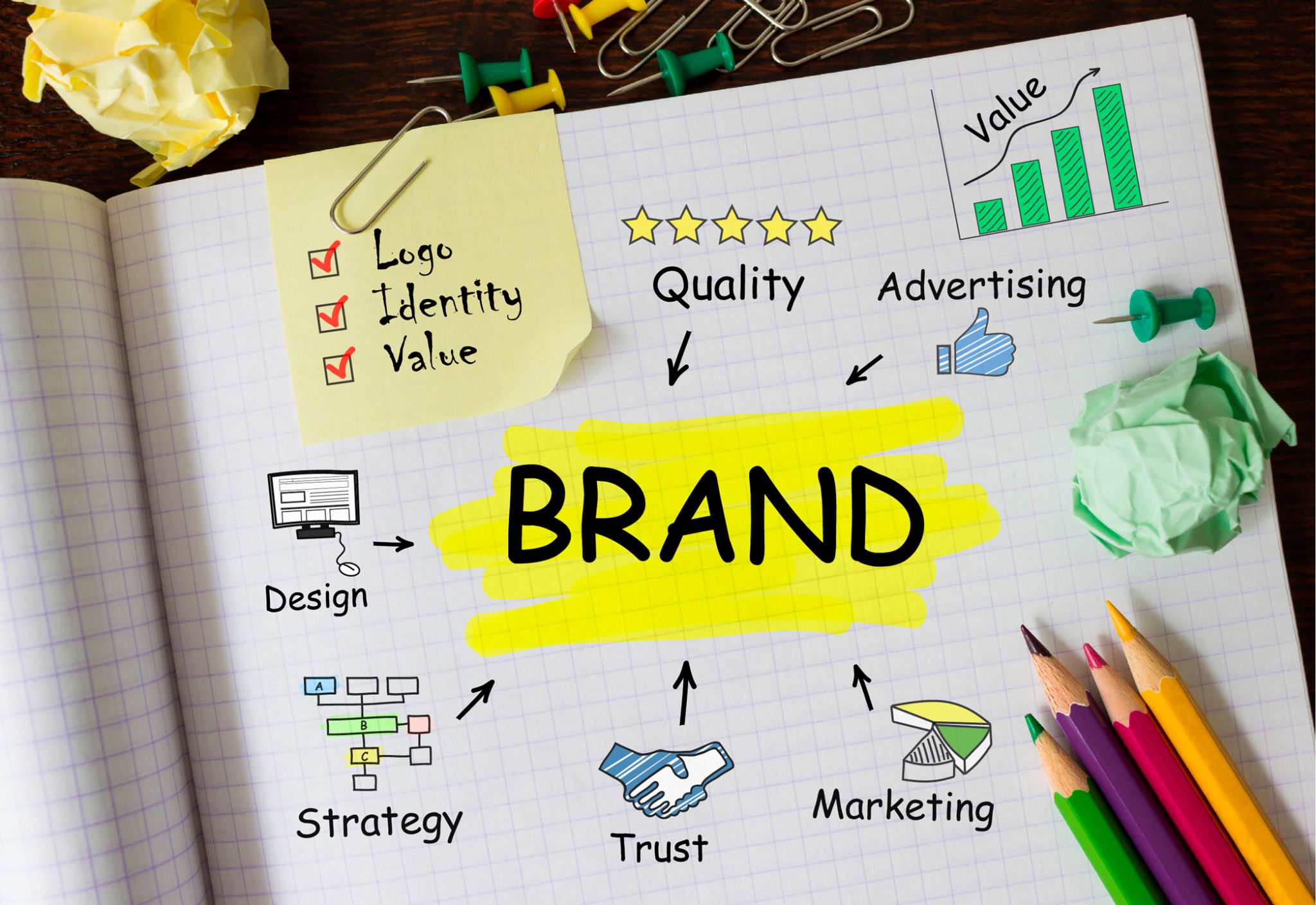 visual identity