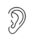 Ear icon. Continuous line art drawing. Vector illustration.