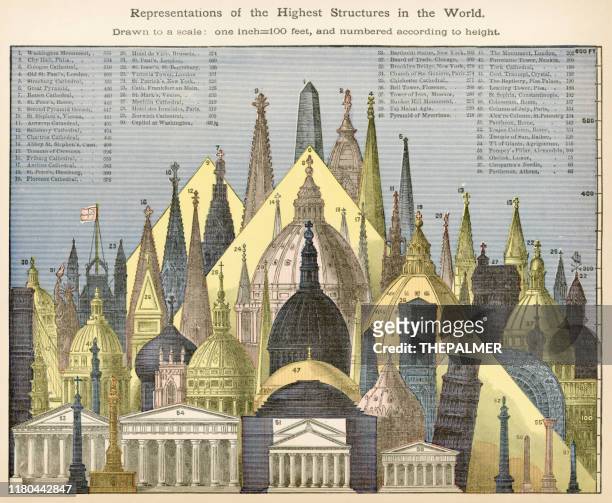ilustraciones, imágenes clip art, dibujos animados e iconos de stock de las estructuras más altas del mundo grabado 1886 - coliseum rome