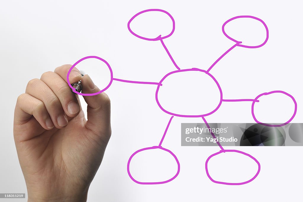 A woman's hand is writing an organization chart.