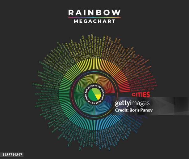 Multiple Color Chart 85 Color Chart Wheel Stock Photos, High-Res Pictures, and Images ...