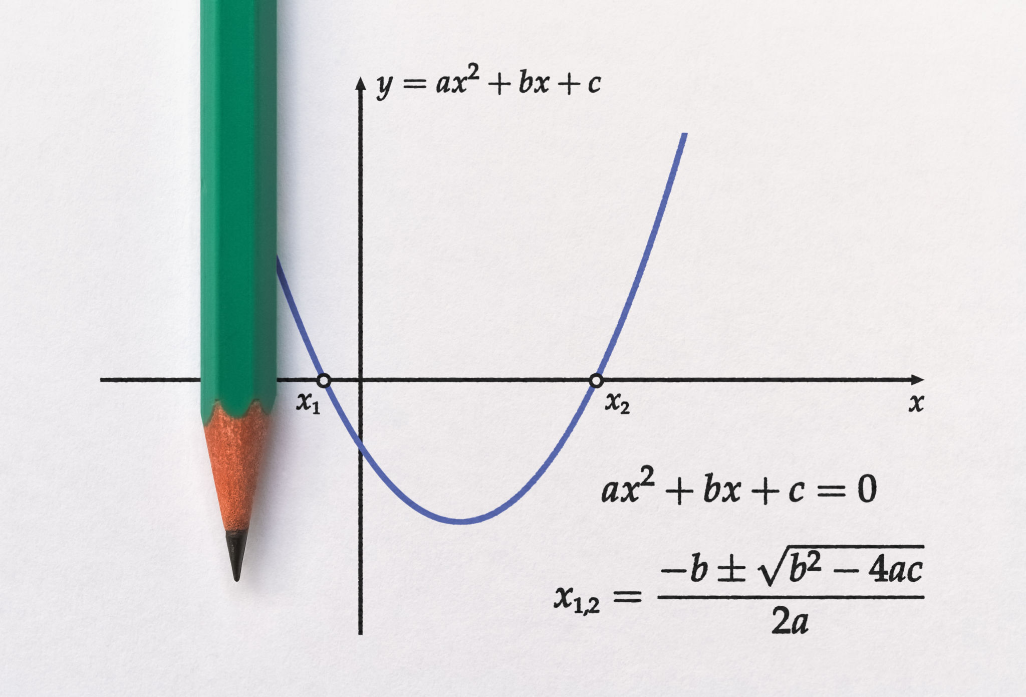 math practice