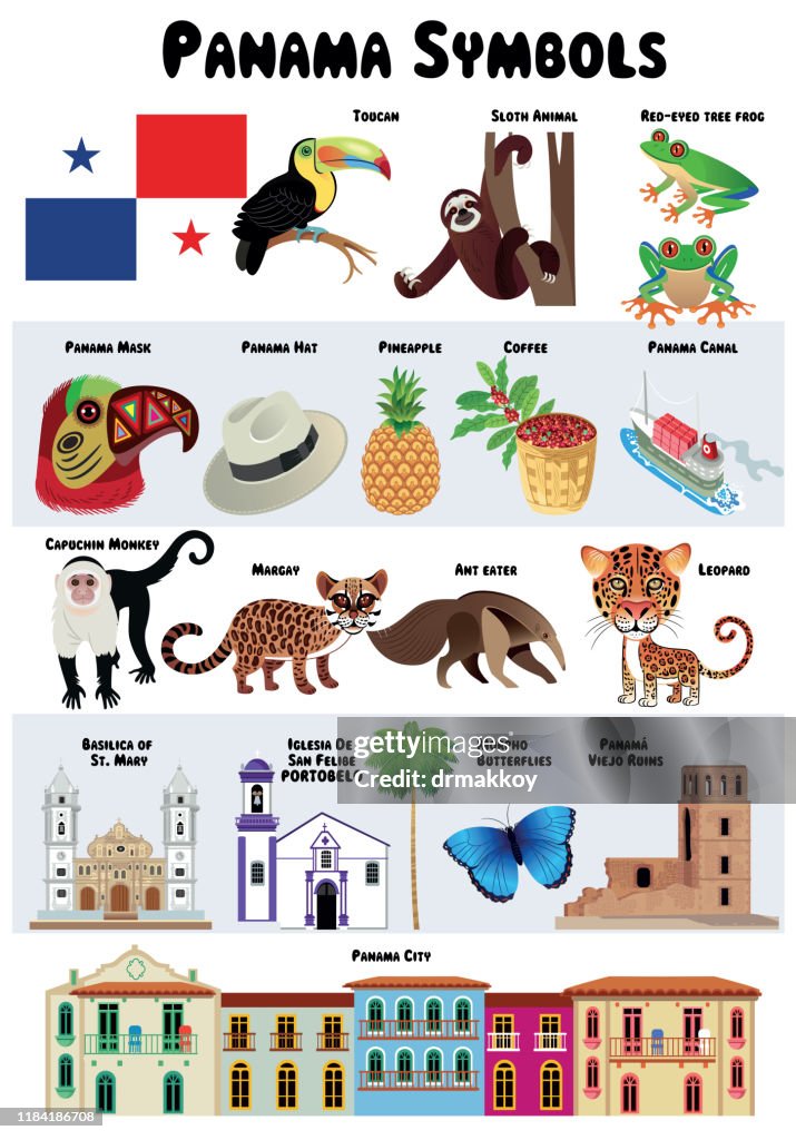 PANAMA SYMBOLS, David, Arraijan, Las Cumbres, La Chorrera, Pedregal, Tocumen, Santiago de Veraguas, Parque Lefevre, Chilibre, Cativa, Rio Abajo, Nuevo Belen, Ancon, Mayor Diaz, El Chorrillo, Changuinola