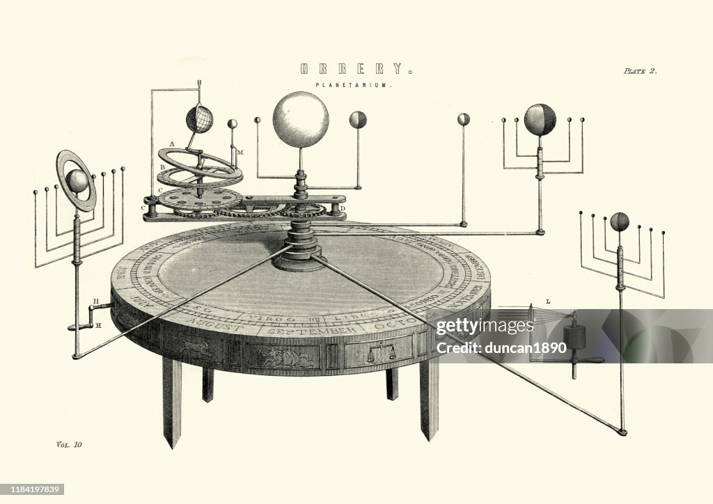 Orrery, Planetarium, mekanisk modell av solsystemet, 19th Century