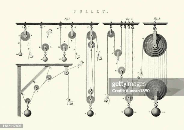 illustrations, cliparts, dessins animés et icônes de illustration victorienne de poulie, 19ème siècle - poulie