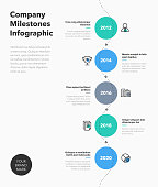 Simple business infographic for company milestones timeline with colorful circles and line icons