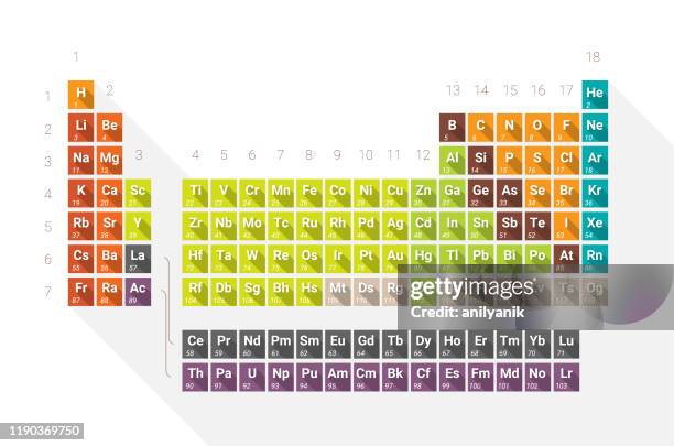 ilustraciones, imágenes clip art, dibujos animados e iconos de stock de tabla periódica - element