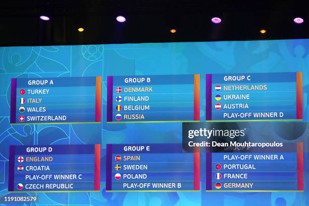 View of the big screen showing the groups during the UEFA Euro 2020 Final Draw Ceremony at the Romexpo on November 30, 2019 in Bucharest, Romania.