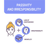 Passivity and irresponsibility color line icon. Condition of being inactive. Quality of not being trustworthy. Pictogram for web page, mobile app, promo. UI UX GUI design element.