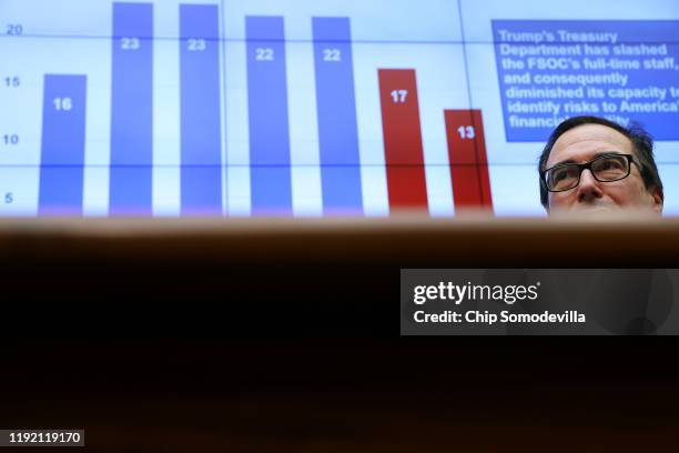 Treasury Secretary Steven Mnuchin testifies before the House Financial Services Committee in the Rayburn House Office Building on Capitol Hill...