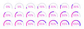 Modern Set of purple gradient semicircle percentage diagrams for infographics, 0 5 10 15 20 25 30 35 40 45 50 55 60 65 70 75 80 85 90 95 100. Vector illustration