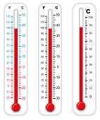 Thermometers with different degrees