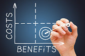 Cost Benefits Matrix Graph Concept