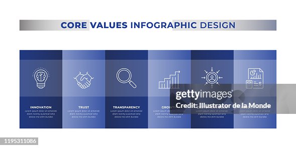 Core Values Infographic Design Timeline Infographic With 6 Options ...