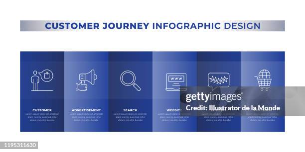 customer journey infografik design. timeline infografik mit 6 optionen. vektorvorlage. stock-illustration - map monde vector stock-grafiken, -clipart, -cartoons und -symbole