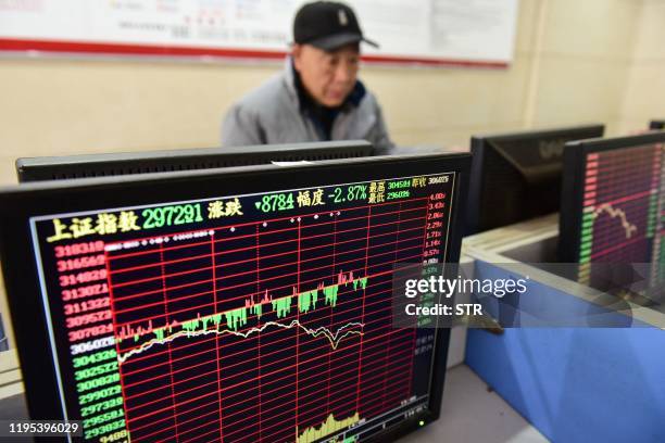 An investor looks at a screen showing stock market movements at a securities company in Fuyang in China's eastern Anhui province on January 23, 2020....