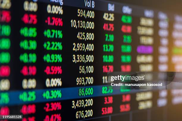 stock market data display panel on computer screen - exchange rate bildbanksfoton och bilder