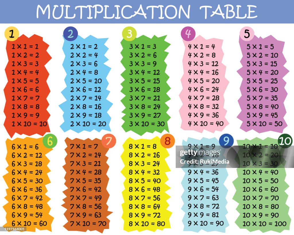 Multiplication Graphics Colorful Multiplication Table High-Res Vector Graphic - Getty Images