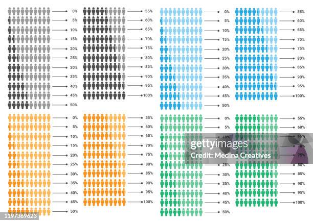 ilustraciones, imágenes clip art, dibujos animados e iconos de stock de infografía sobre porcentaje humano - porcentaje