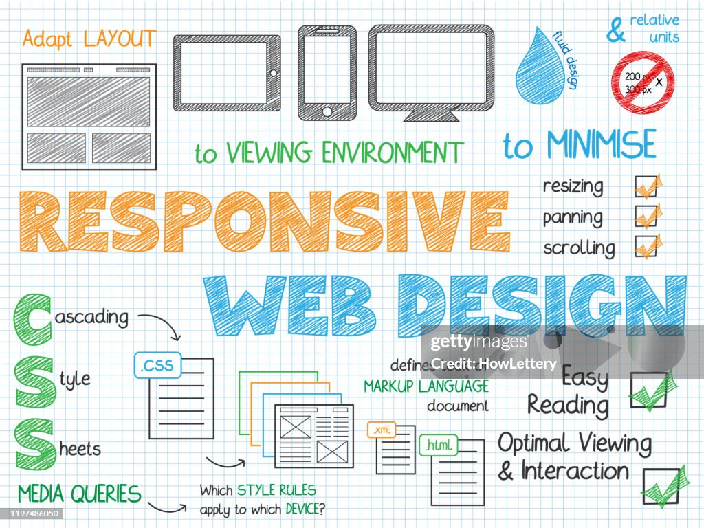 Website Design Notes Drawing.pdf Responsive Web Design Handdrawn Vector Sketch Notes High-Res Vector ...