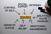 Resilience Method text with keywords isolated on white board background. Chart or mechanism concept.