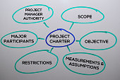 Project Charter Method text with keywords isolated on white board background. Chart or mechanism concept.