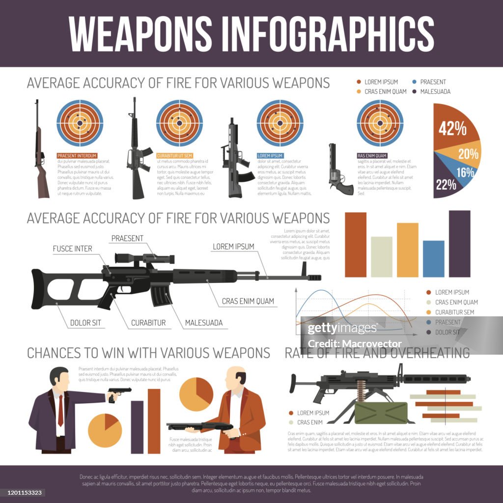Weapons Data Graphics Weapons Guns Infographics High-Res Vector Graphic - Getty Images
