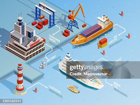 Seaport Examples Seaport Isometric Infographic High-Res Vector Graphic - Getty Images