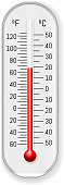 meteorology thermometer celsius fahrenheit