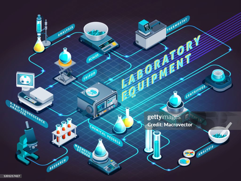 Laboratory Equipment Isometric Flowchart High-Res Vector Graphic ...