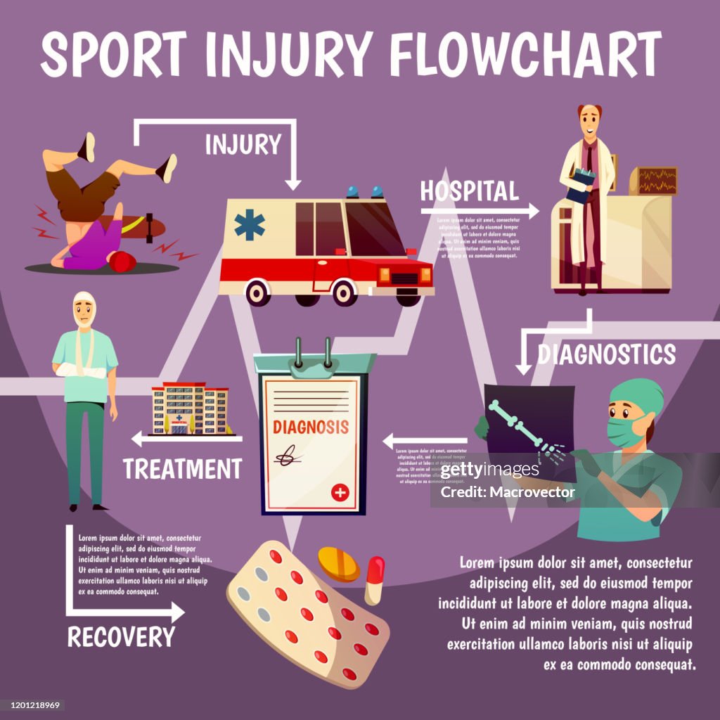 Sports Injuries Layout Sport Injury Flat Colorful Flowchart High-Res Vector Graphic - Getty Images