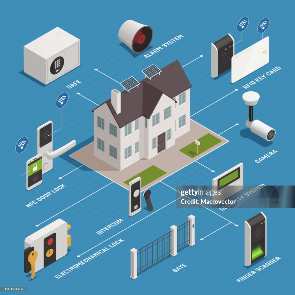 Security Access Flowchart Example Home Security Access Isometric Flowchart High-Res Vector Graphic ...