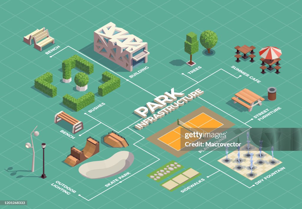 Modern City And Park Infrastructure Isometric Flowchart High-Res Vector ...