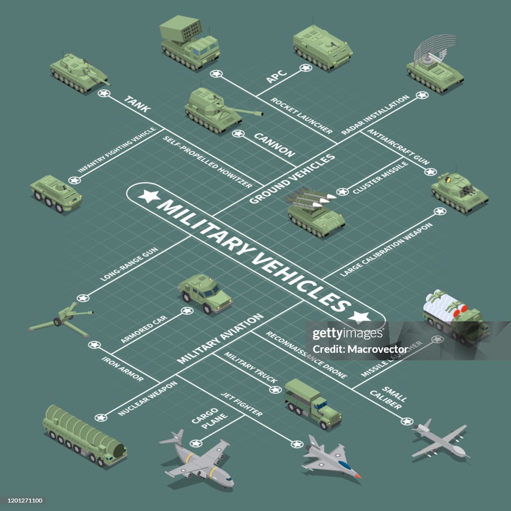 Army Military Vehicles Isometric Flowchart High-Res Vector Graphic ...