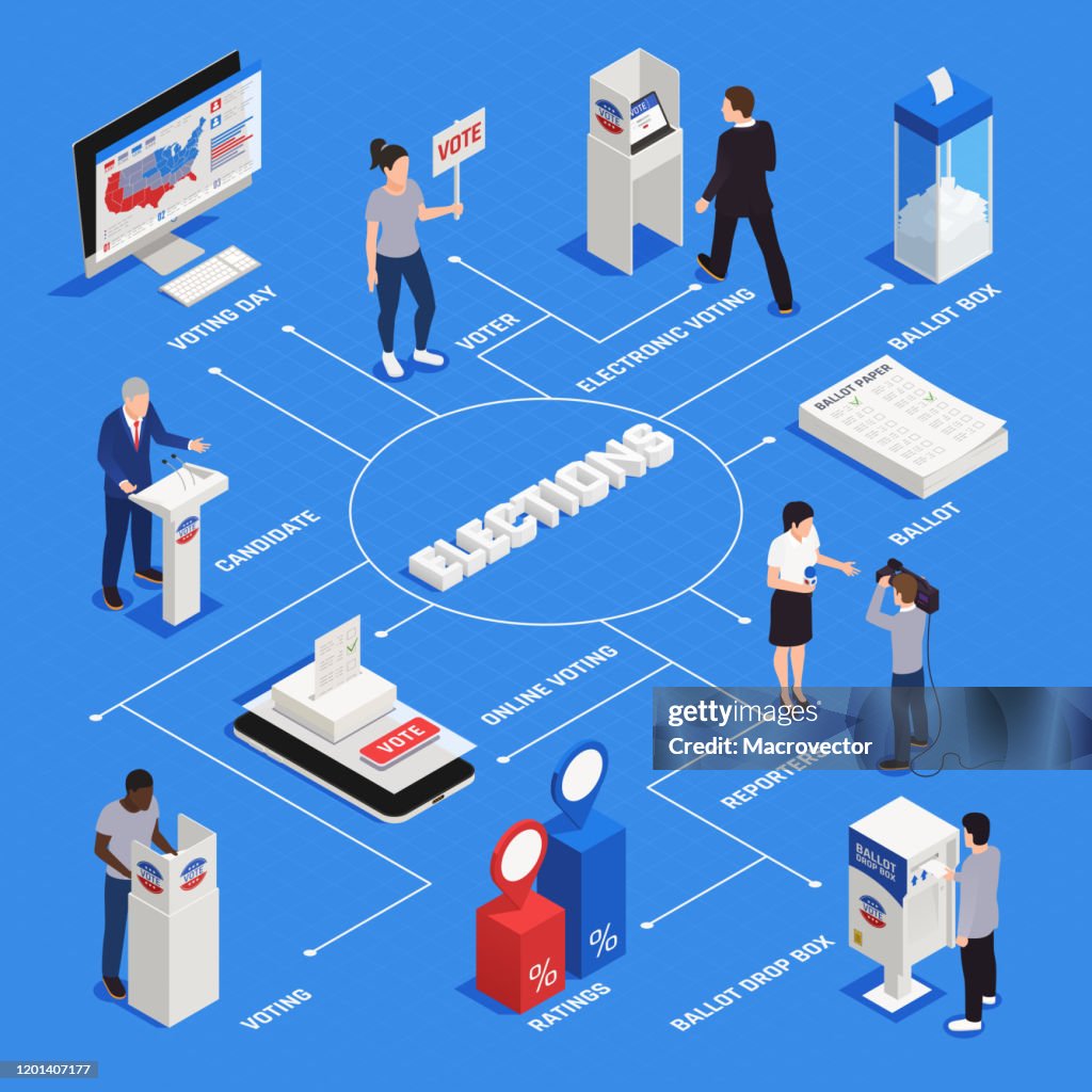 Balloting Process Elections Voting Isometric Flowchart High-Res Vector Graphic - Getty Images