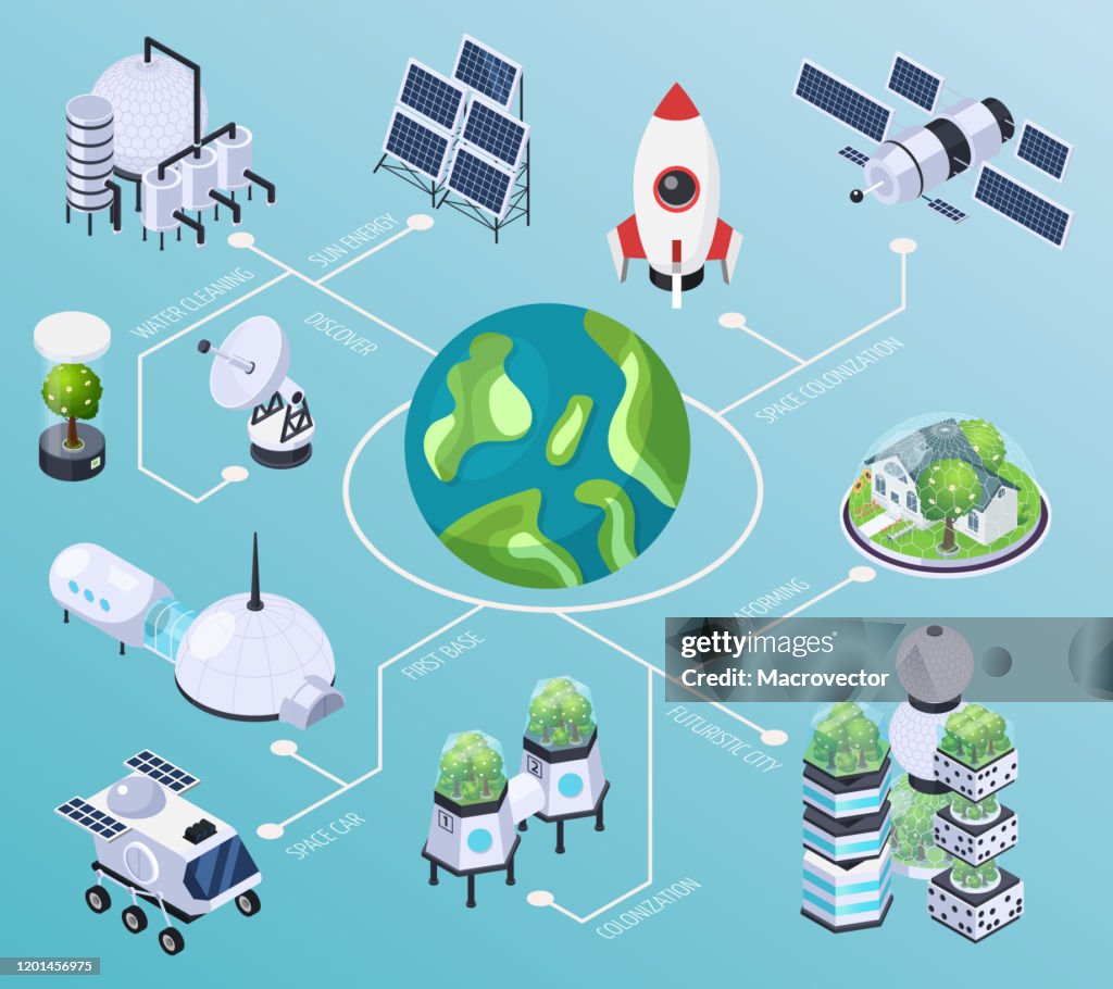 Graphson Space Colonization Space Colonization Terraforming Isometric Flowchart High-Res Vector ...