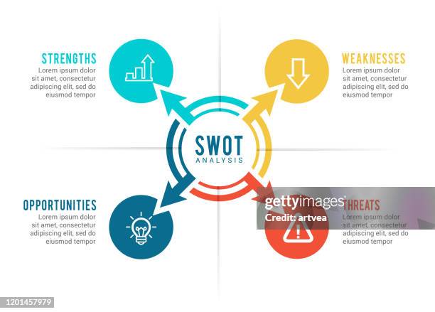 swot analysis infographic element - swot analysis stock illustrations
