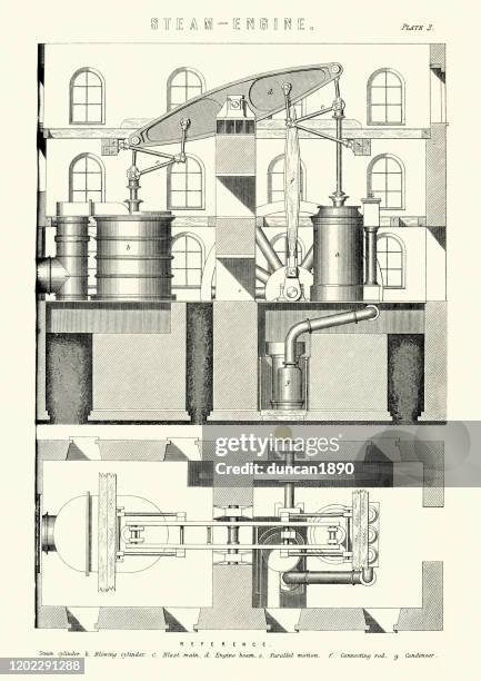 Steam Engine Process Steam Engine Factory Photos and Premium High Res Pictures - Getty Images