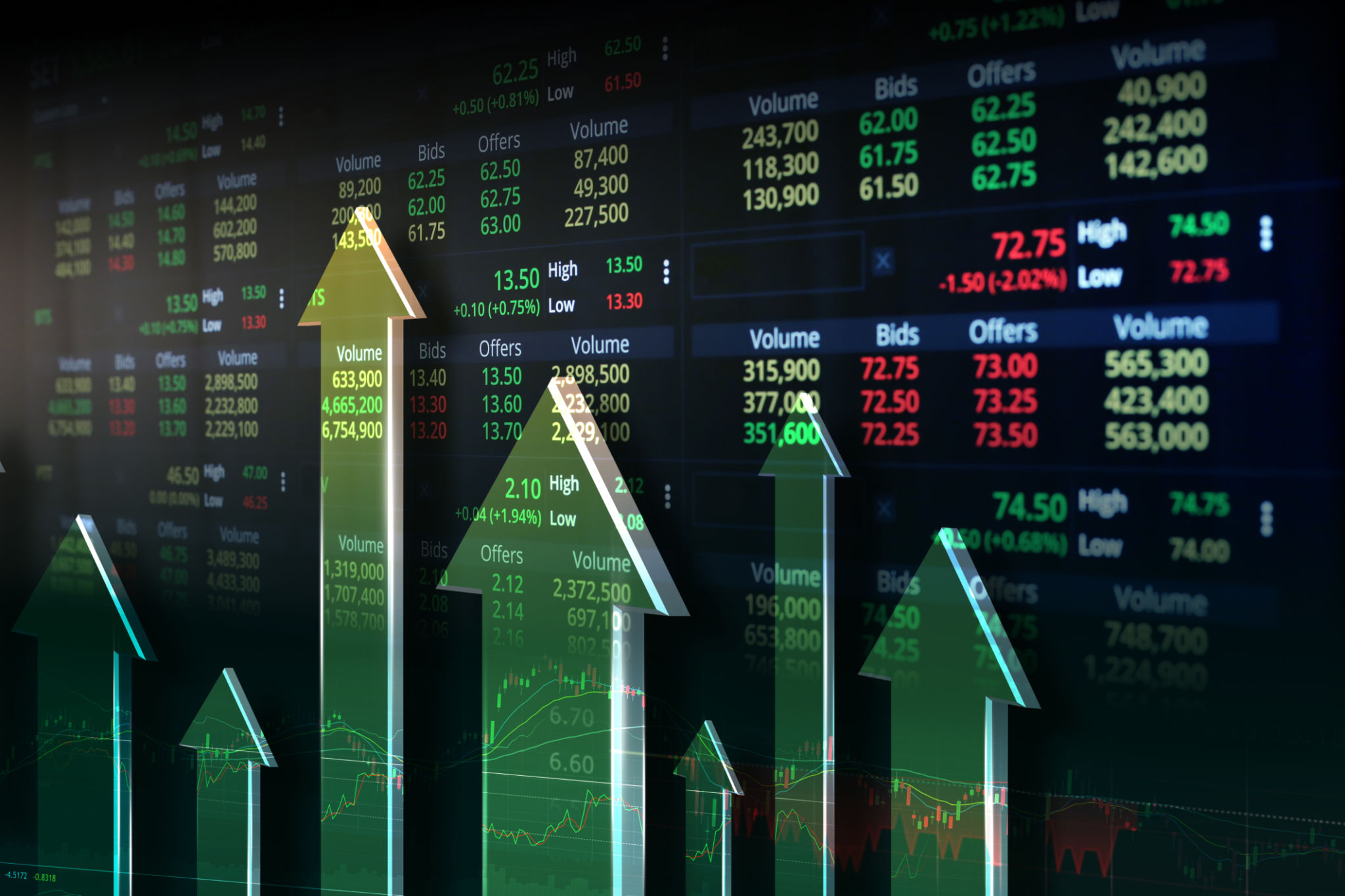 high volume trading