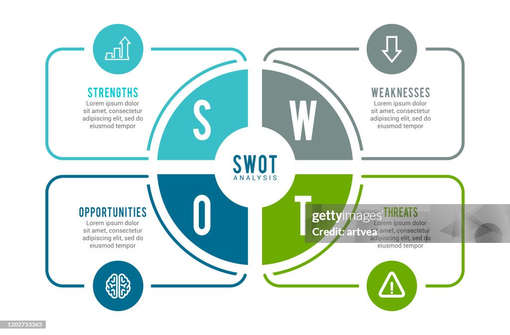 Élément infographique d'analyse SWOT