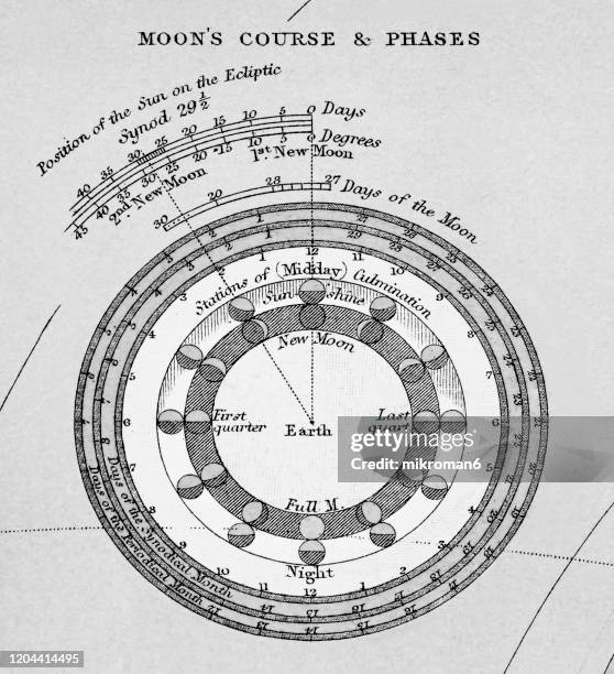 old engraved illustration of astronomy, moon's course and phases, popular encyclopedia published 1894 - astro stadium stock pictures, royalty-free photos & images