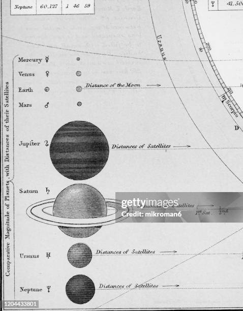 Jupiter In 1879 14,318 Jupiter Stock Stock Photos, High-Res Pictures, and Images ...