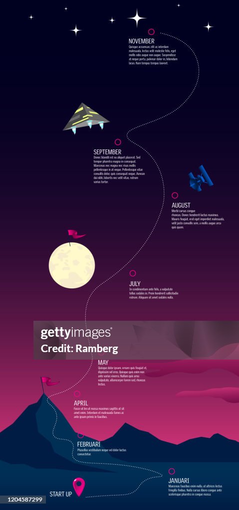 Routekaart naar de sterren