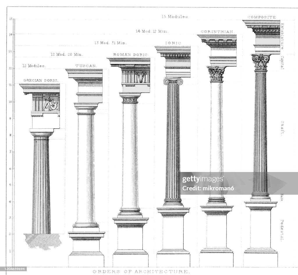 Old engraved illustration of Orders of Architecture, Popular Encyclopedia Published 1894