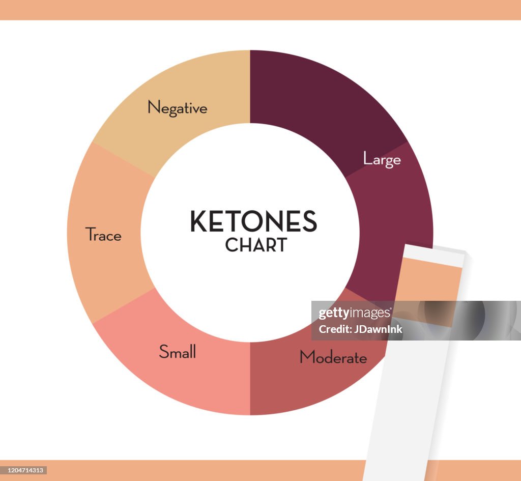 Ketogenic Reading Infographic Chart Showing Color Coding For Ketone