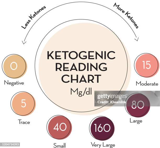 Ketometer Color Urine Color Chart Photos and Premium High Res Pictures - Getty Images