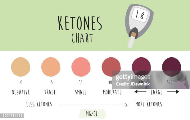 ketogenic reading infographic chart showing color coding for ketone level test - blood sugar test stock illustrations