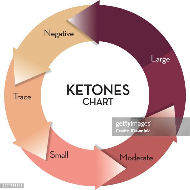 Urine Color Chart Photos and Premium High Res Pictures - Getty Images Urine Color Chart Photos and Premium High Res Pictures - Getty Images