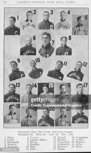 Photo collage depicts players from the Cleveland Naps baseball team, Cleveland, Ohio, winter 1906. Pictured are, left to right, top to bottom, Elmer...